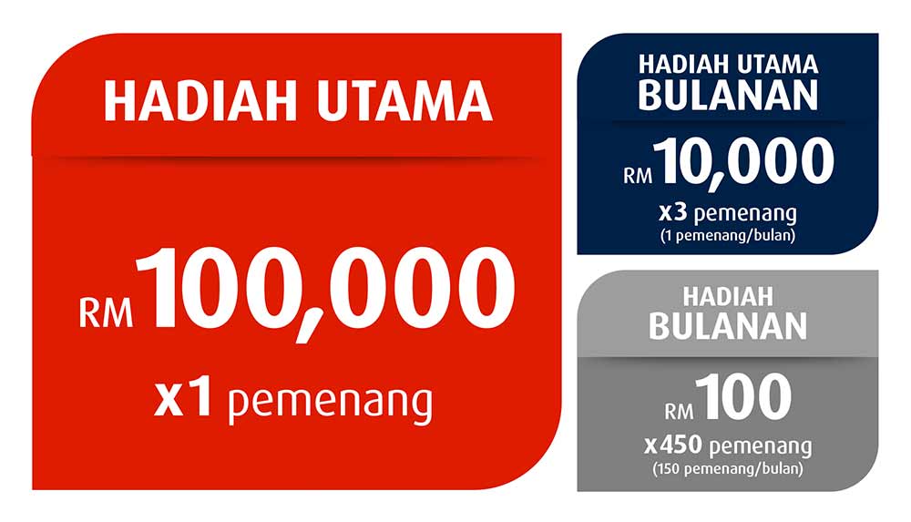 hadiah utama, bulanan