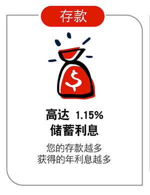 Up to 1.15% p.a. Savings Interest