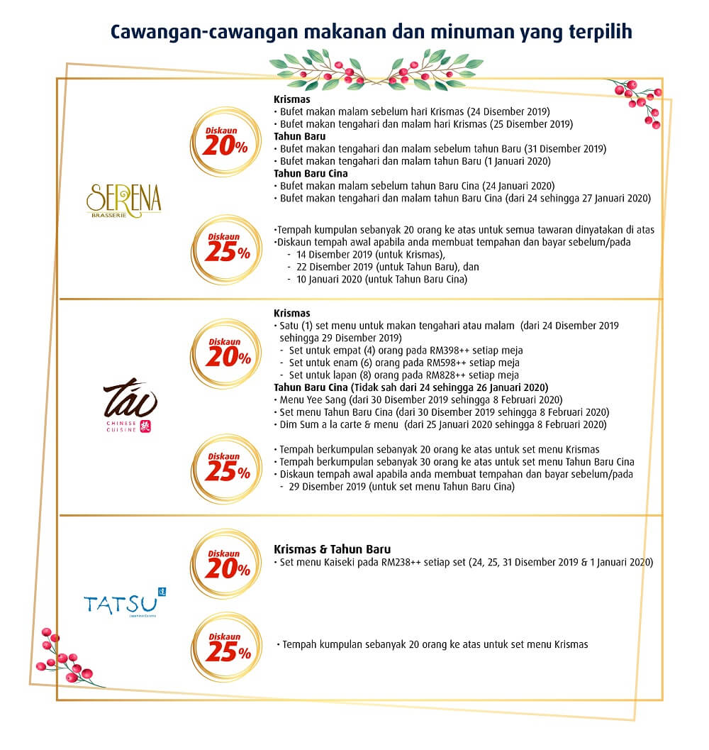 Participating F&B outlets and discounts