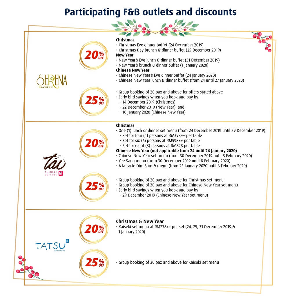 Participating F&B outlets and discounts