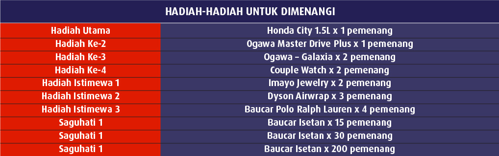 hadiah-hadiah untuk dimenangi