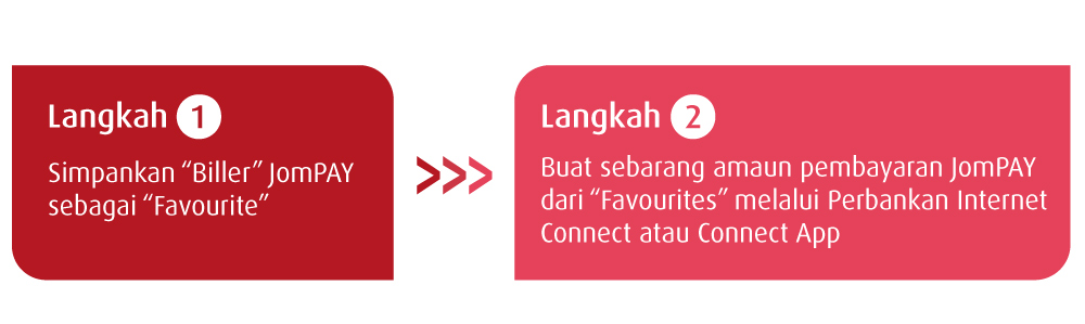 JomPAY langkah-langkah untuk menang