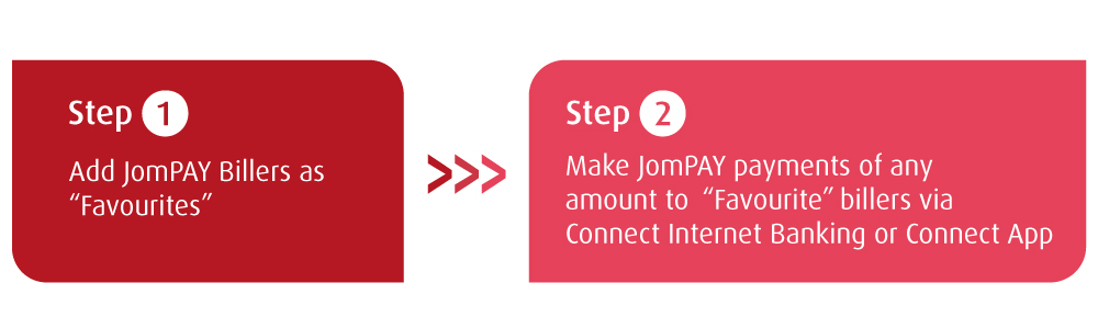 JomPAY how to win