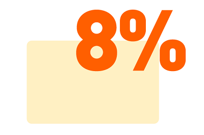 Get 8% unlimited Cash Back on any overseas spend!