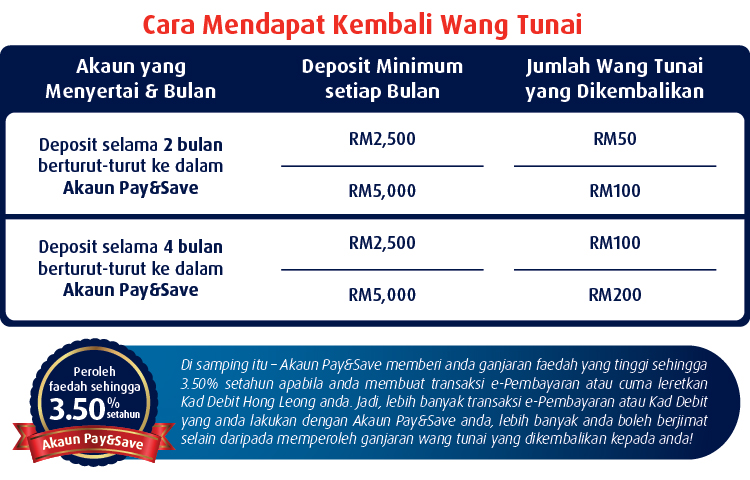 Nikmati sehingga RM200* pulangan tunai, apabila anda membuat deposit ke dalam Akaun Pay&Save anda!