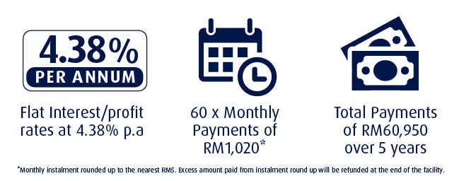 hlb loan benefit