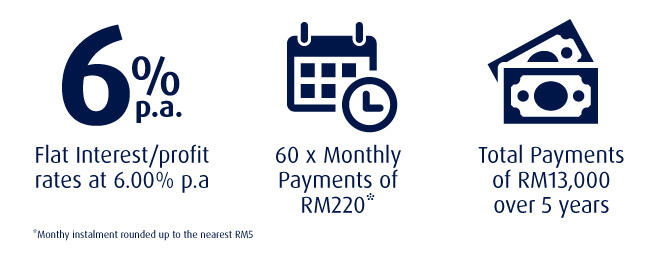 Illustration of Instalments