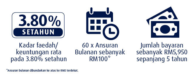 Ilustrasi Ansuran