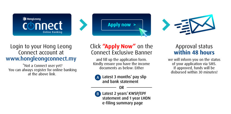 How to apply for Hong Leong Bank 6%p.a. rate personal loan promotion