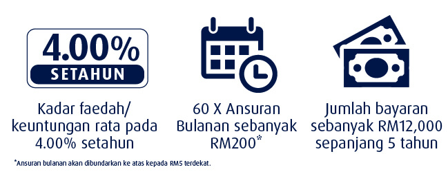 Illustration of Instalments