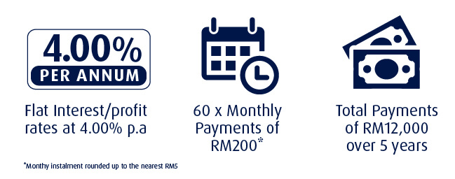 Illustration of Instalments
