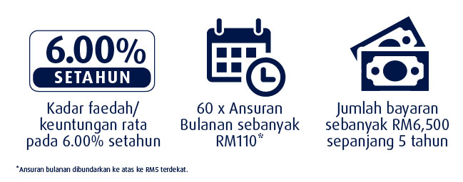 Illustration of Instalments