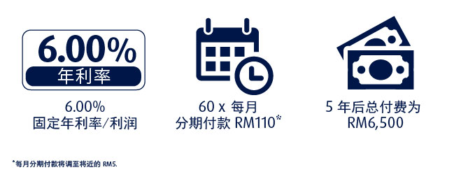 Illustration of Instalments