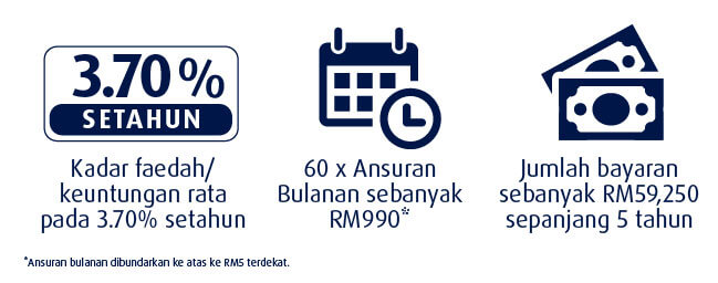 Illustration of Instalments