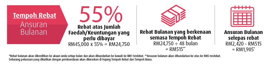Illustration of Instalments