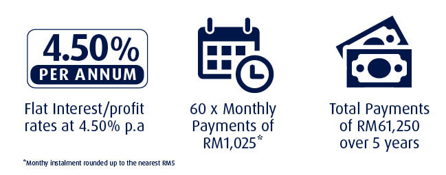 Illustration of Instalments