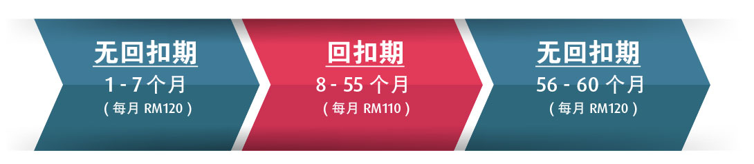 Illustration of Instalments