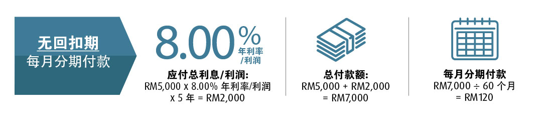 Illustration of Instalments
