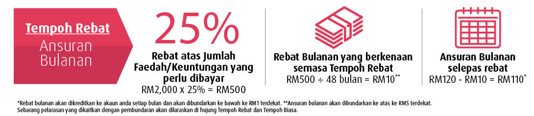 Illustration of Instalments