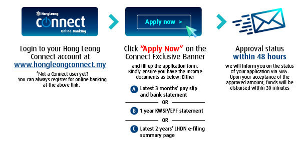 How to apply