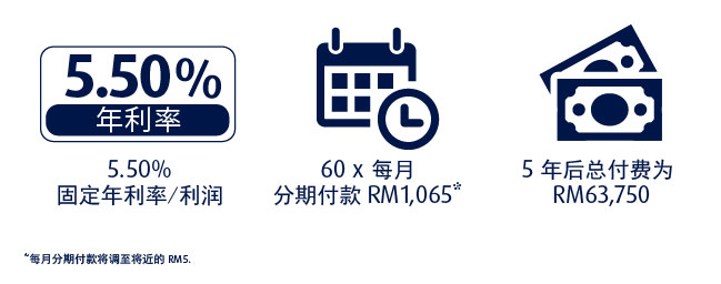 Illustration of Instalments