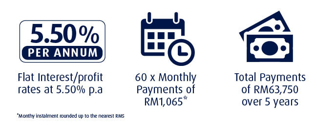 Illustration of Instalments