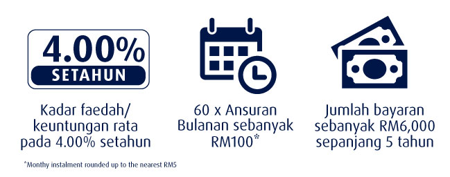 Ilustrasi Ansuran