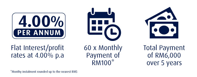 Illustration of Instalments