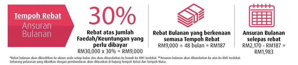 rebate period rate