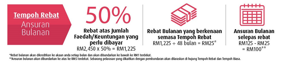 Illustration of Instalments