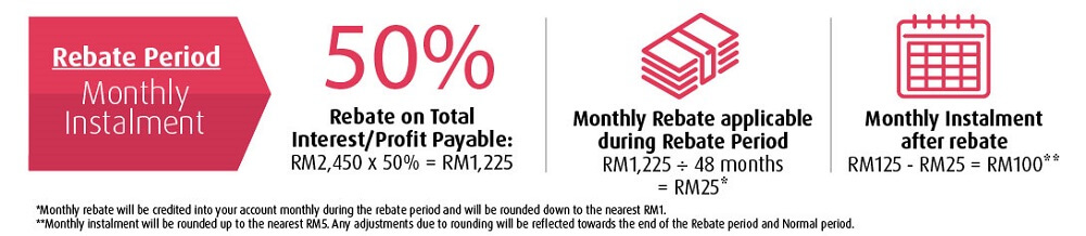 Illustration of Instalments
