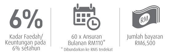 Renovation Campaign