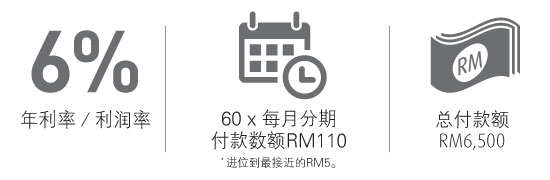 Renovation Campaign