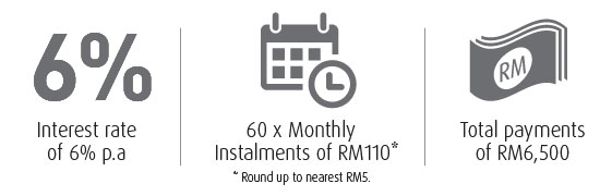 Renovation Campaign
