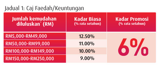 Renovation Campaign