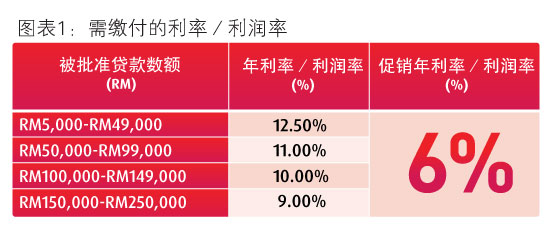 Renovation Campaign