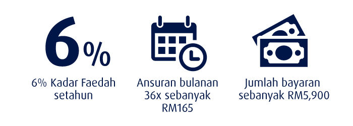 travel happ illustration of instalment bm