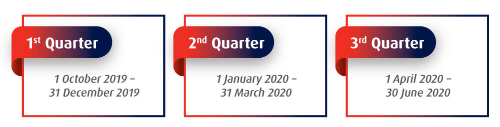 quarterly prizes period