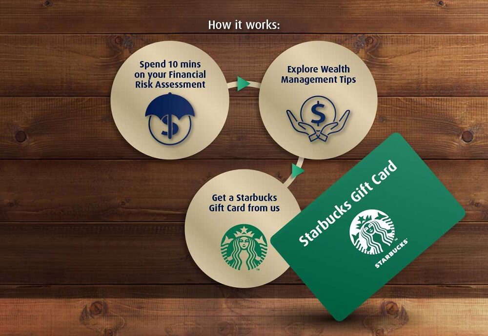 Explore the potential of your EPF and turn it into your gold mine.