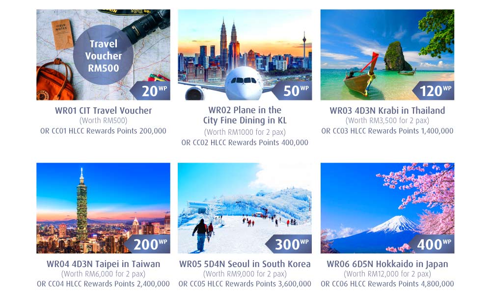 Travel details