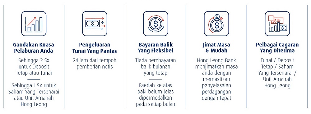 Kelebihan Pembiayaan Margin Saham Hong Leong Bank