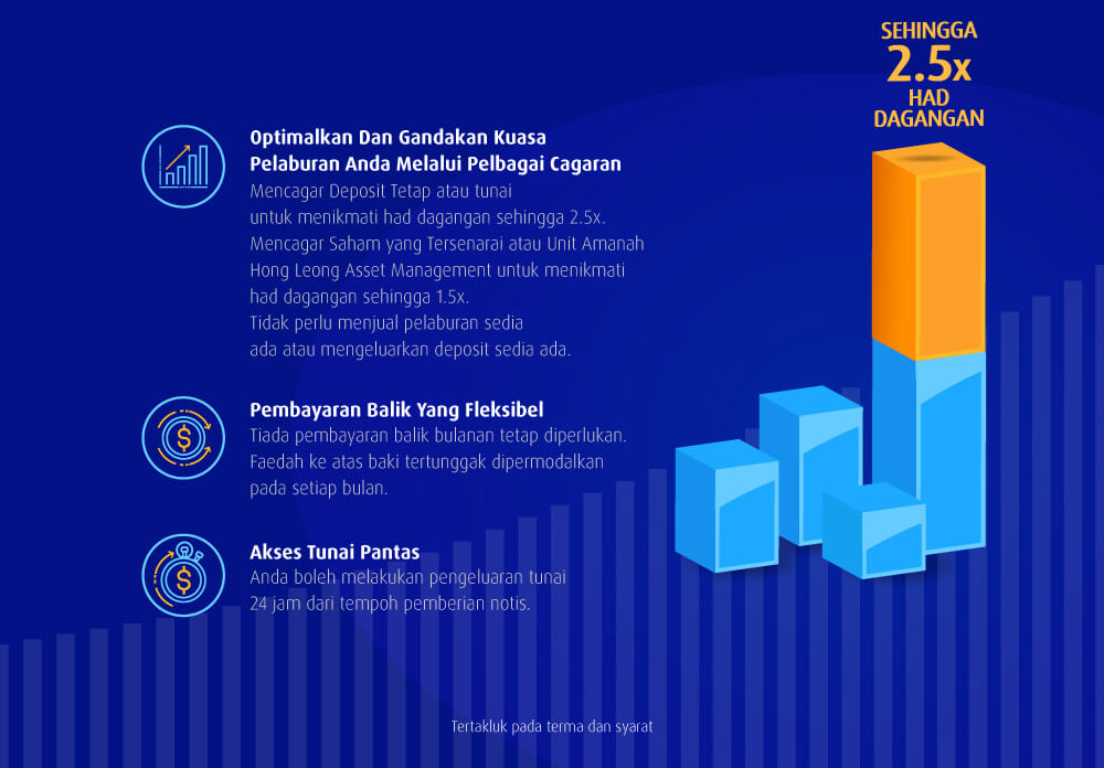 Up to 2.5x trading limit at interest rate 3.88% p.a. for first 6 months with Share Margin Financing