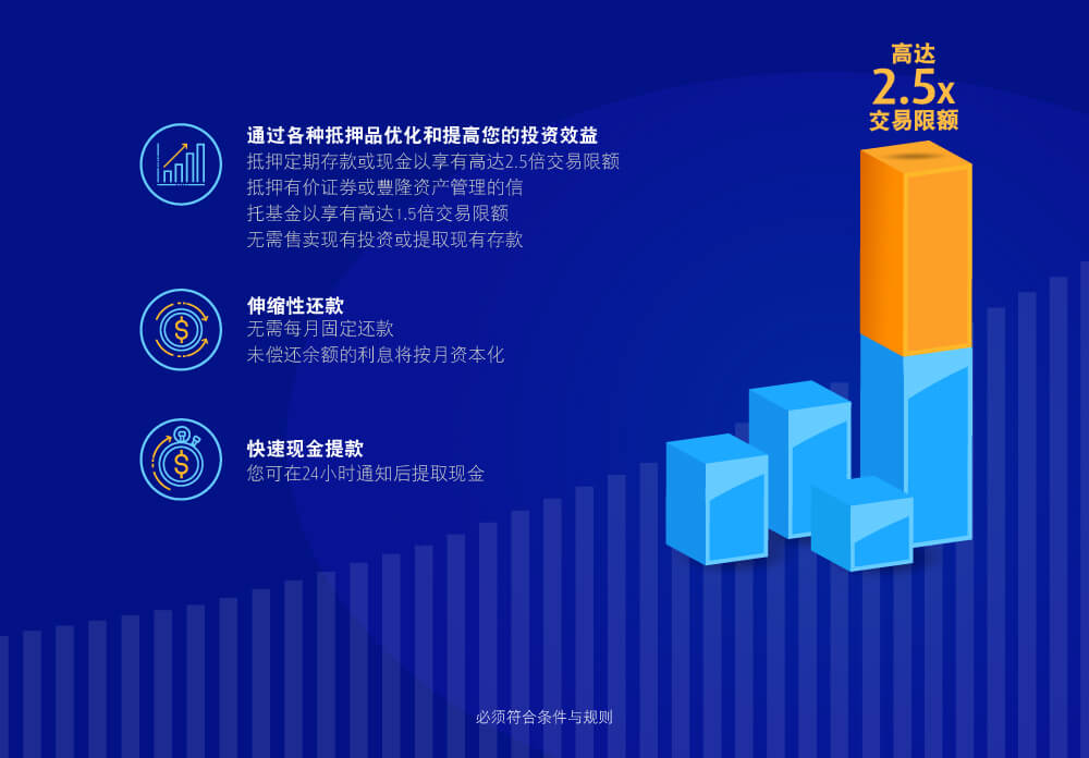 Up to 2.5x trading limit at interest rate 3.88% p.a. for first 6 months with Share Margin Financing