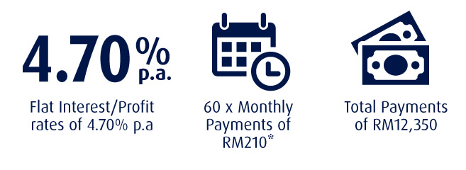 Illustration of Instalments