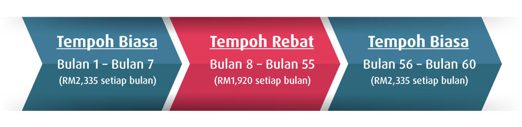 promo period