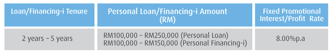 interest rate