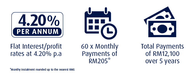 Illustration of Instalments