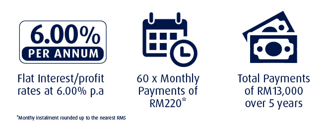 Illustration of Instalments