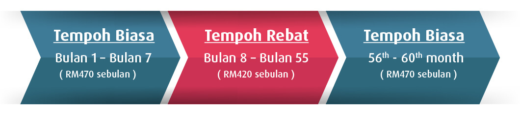 promo period