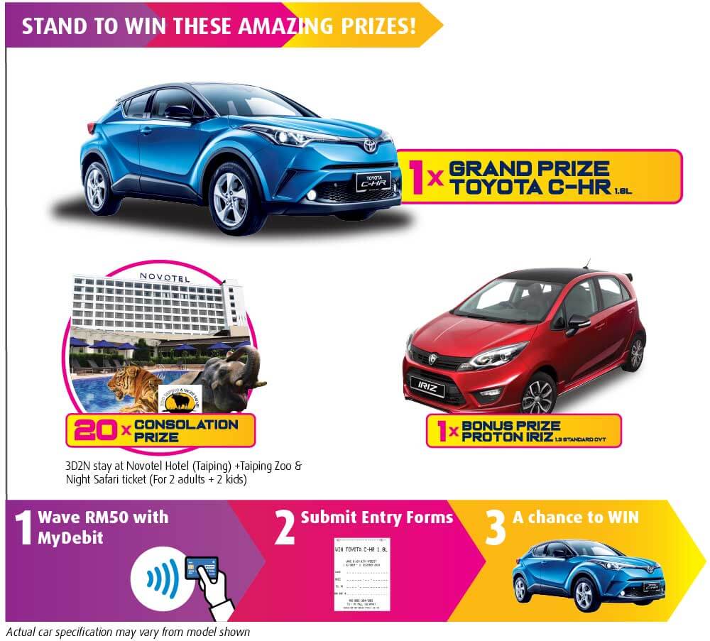 The Store offers, stand to win these amazing prize!